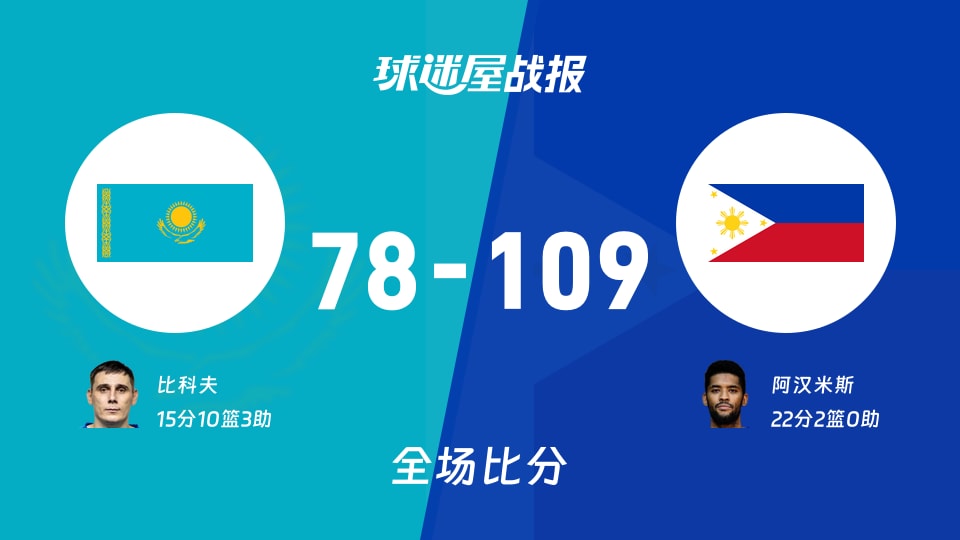 亚运男篮小组赛：菲律宾以109-78战胜哈萨克斯坦，阿汉米斯22+2