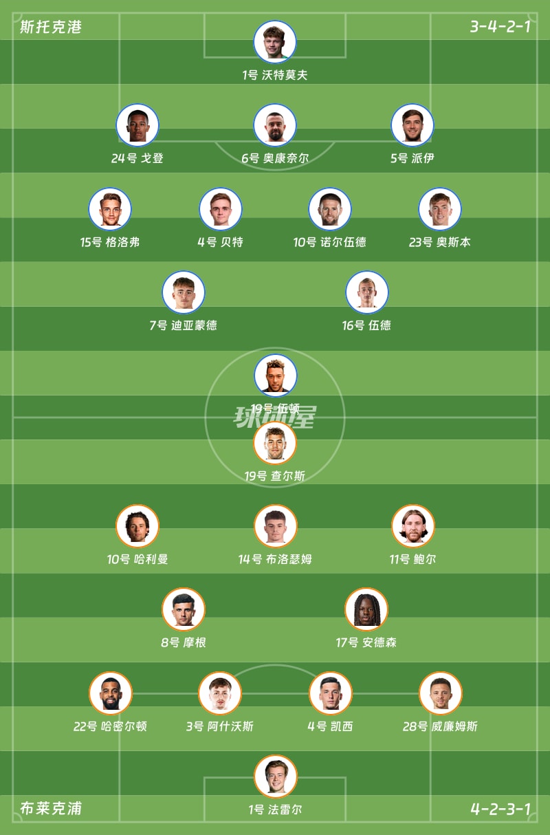 斯托克港vs布莱克浦首发阵容