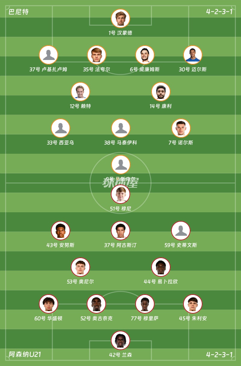巴尼特vs阿森纳U21首发阵容