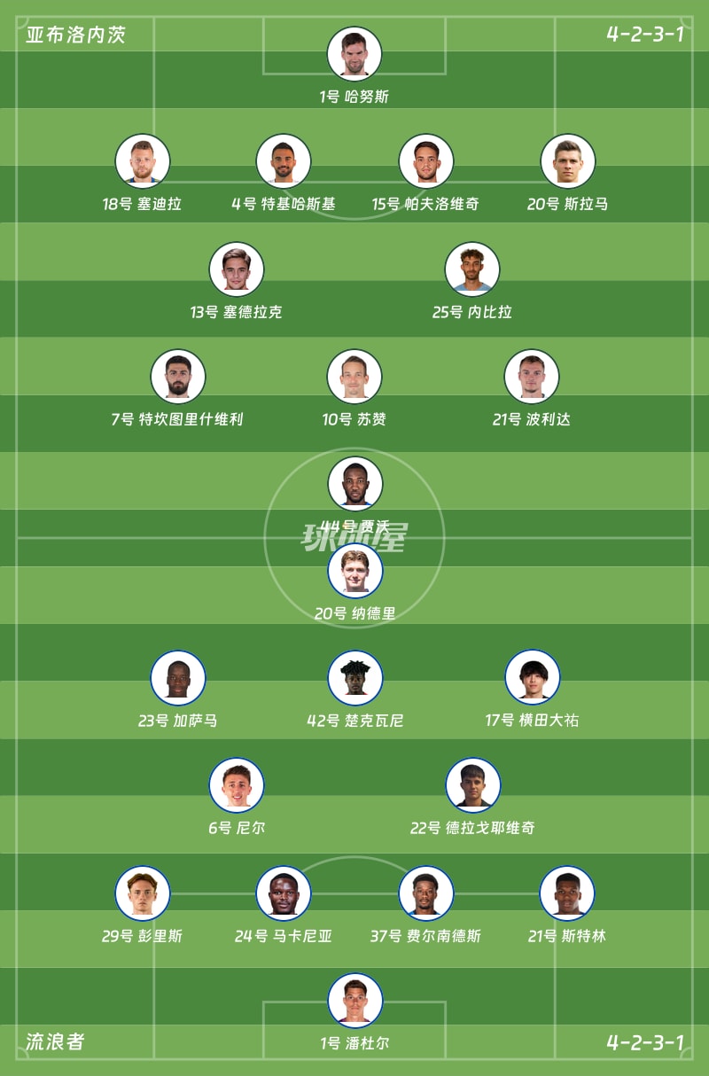 亚布洛内茨vs流浪者首发阵容