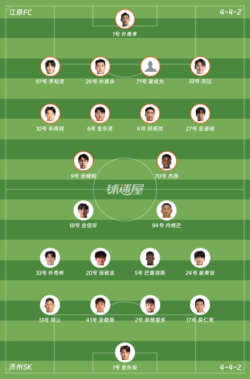 江原FCvs济州SK首发阵容