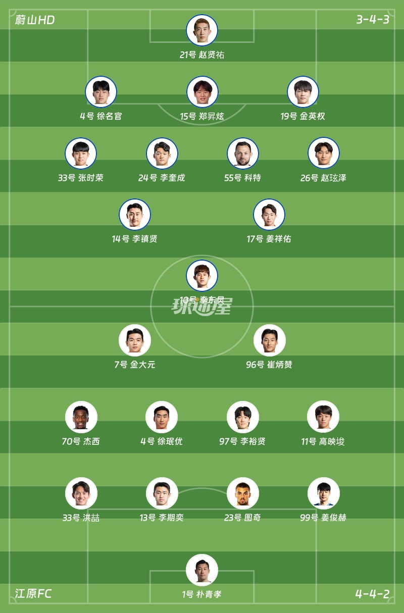 蔚山HDvs江原FC首发阵容
