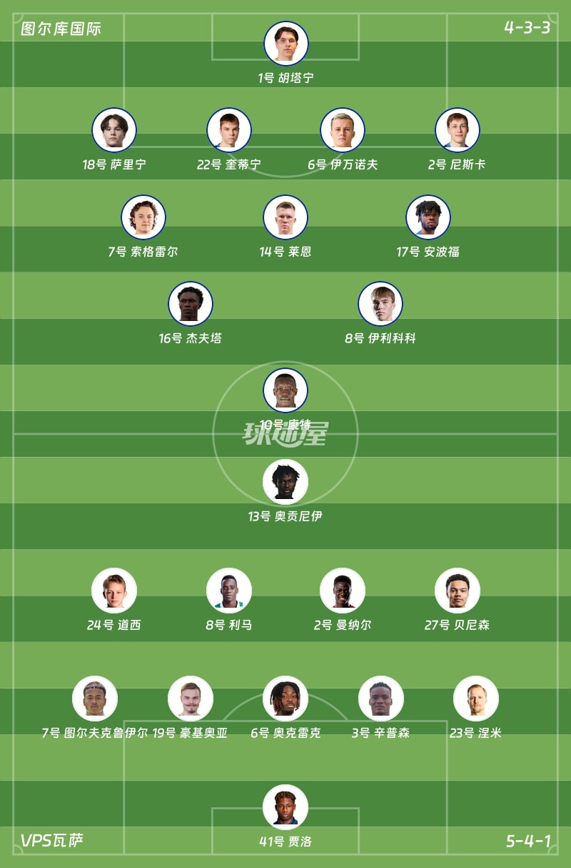 图尔库国际vsVPS瓦萨首发阵容