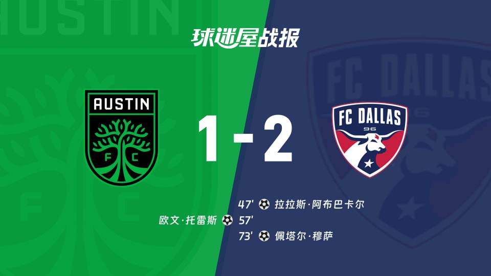 【美职联联赛第19轮】奥斯汀FCvs达拉斯FC比赛结果：奥斯汀FC(1-2)达拉斯FC比分战报(2026年08月17日)