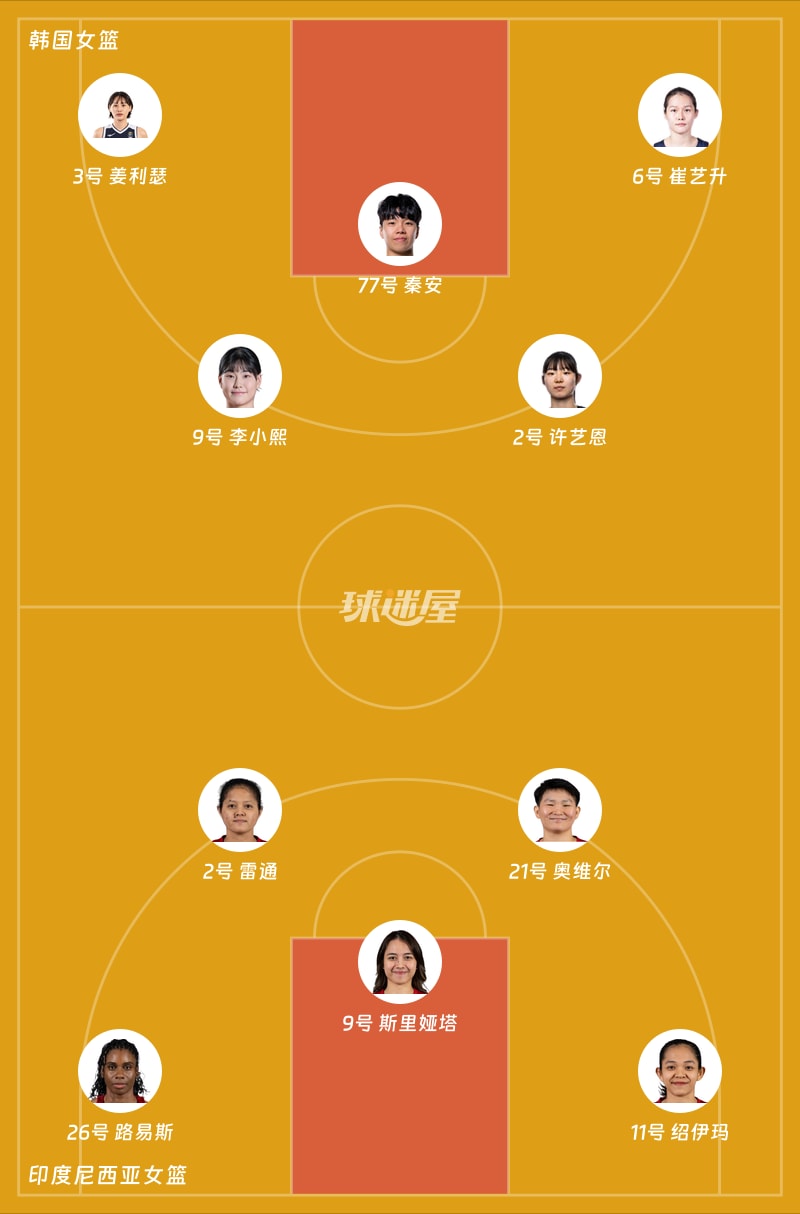 韩国女篮vs印度尼西亚女篮首发阵容