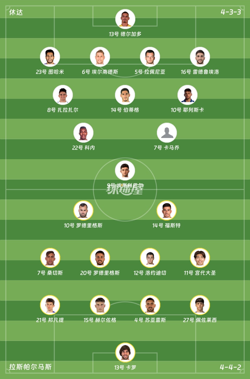 休达vs拉斯帕尔马斯首发阵容
