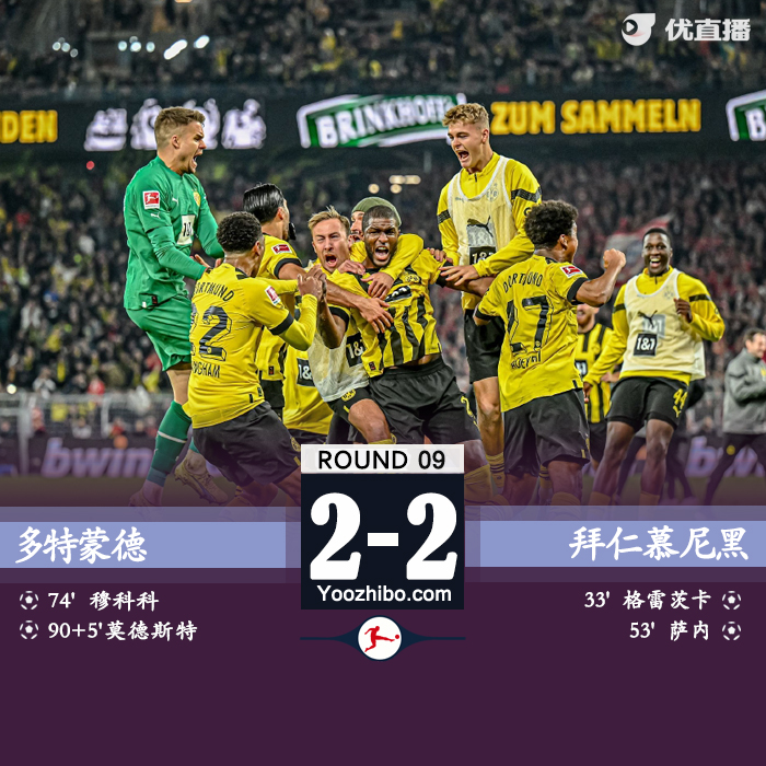 多特蒙德主场2-2战平拜仁慕尼黑