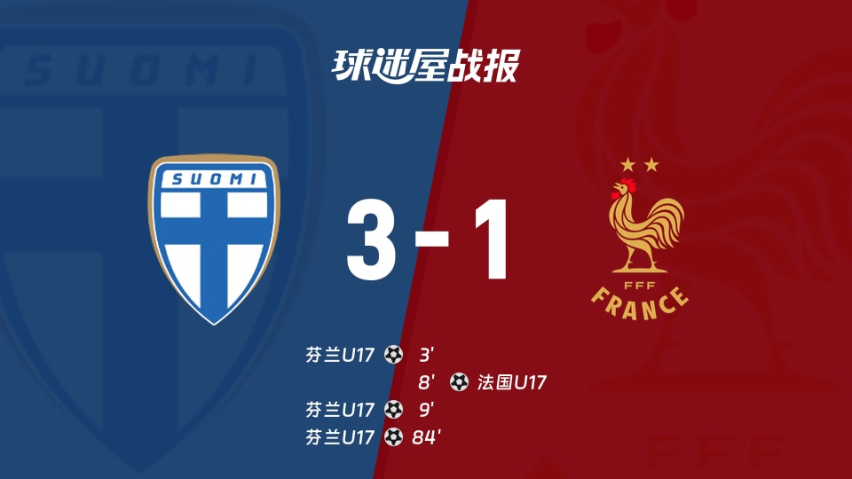 【国际友谊九月】芬兰U17vs法国U17比赛结果：芬兰U17(3-1)法国U17比分战报(2026年09月23日)