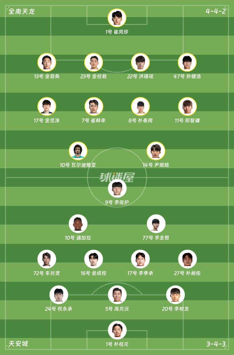 全南天龙vs天安城首发阵容