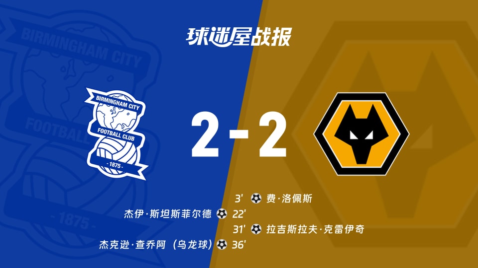 【英冠联赛第5轮】伯明翰vs狼队比赛结果:伯明翰(2-2)狼队比分战报(2026年09月06日)