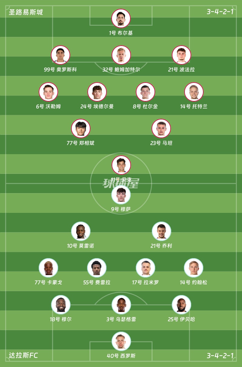 圣路易斯城vs达拉斯FC首发阵容