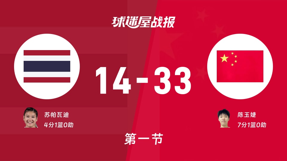 亚运女篮小组赛：第一节完，中国女篮以33-14领先泰国女篮，陈玉婕7+1