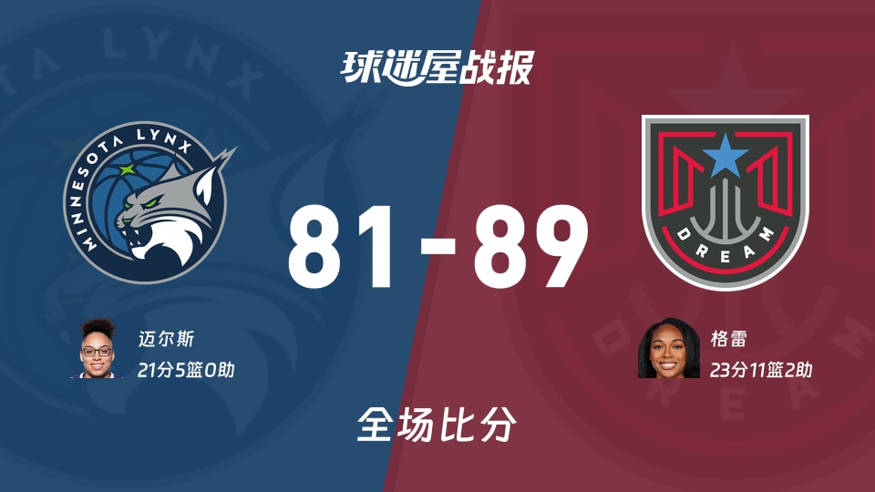WNBA山猫vs梦想战报：81-89，格雷23+11+2