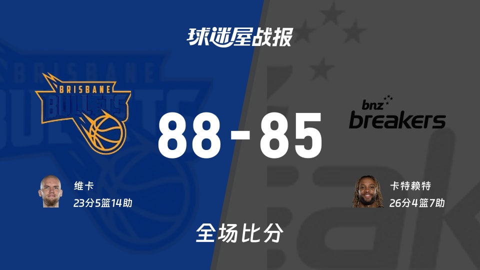 NBL布里斯班子弹vs新西兰破坏者战报：88-85，维卡23+5+14
