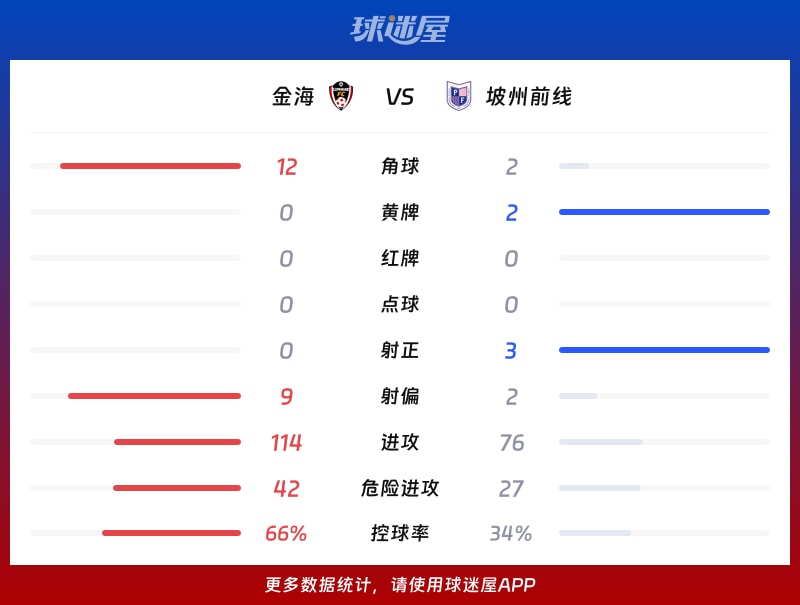 金海vs坡州前线数据统计