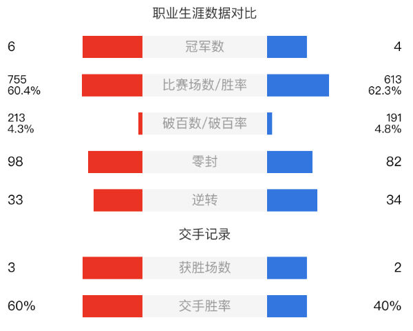 马丁-古尔德vs凯伦-威尔逊赛事前瞻