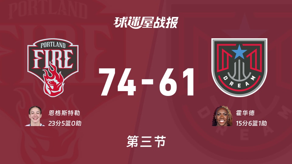 火焰vs梦想：第三节完，火焰74-61梦想，恩格斯特勒得到23分