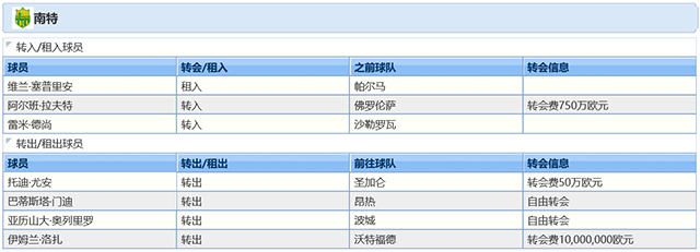 2021-22赛季南特球员调整情况