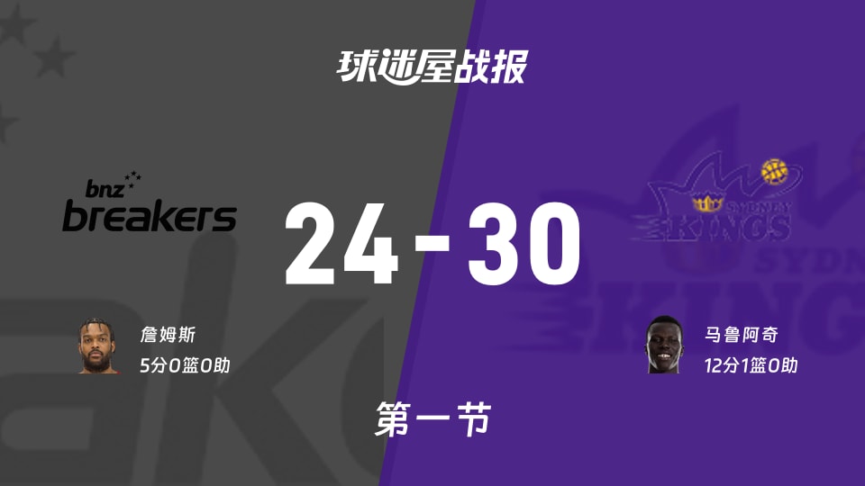 NBL季前赛:首节战罢,悉尼国王以30-24领先新西兰破坏者,马鲁阿奇12+1