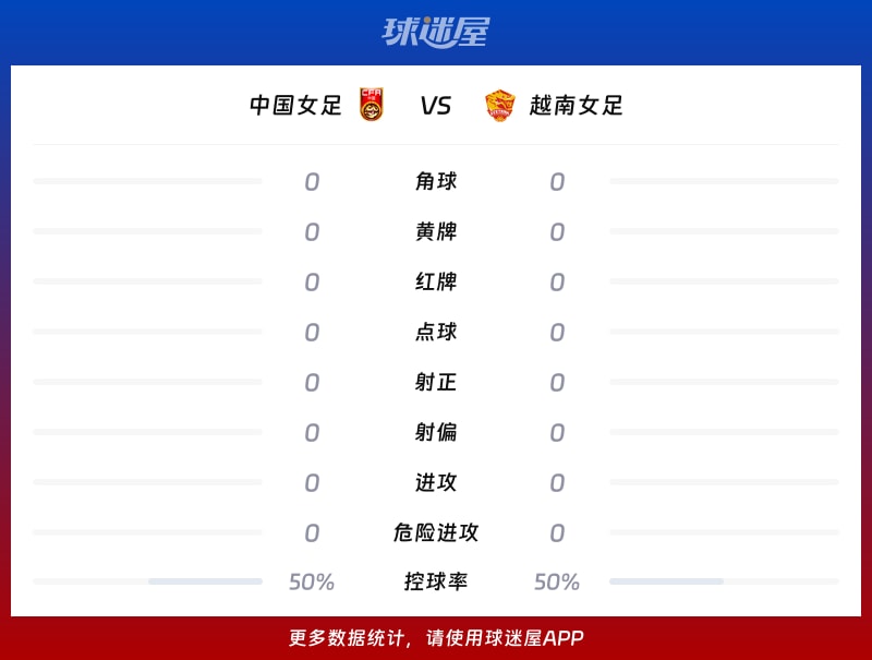 中国女足vs越南女足数据统计