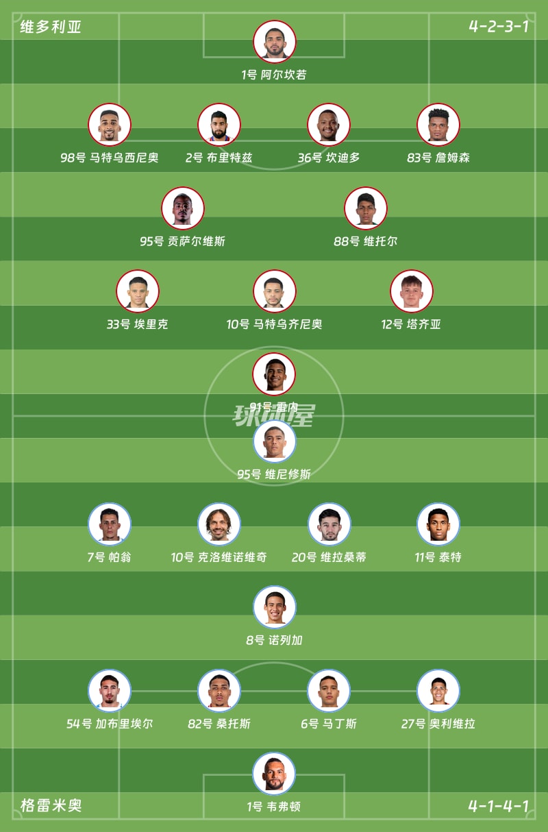维多利亚vs格雷米奥首发阵容