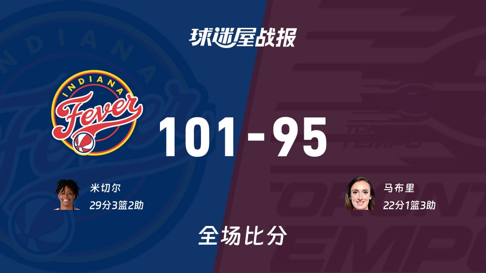 WNBA常规赛：狂热以101-95战胜节奏，米切尔29+3+2