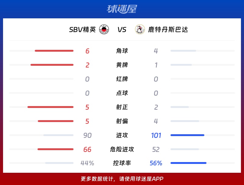 SBV精英vs鹿特丹斯巴达数据统计