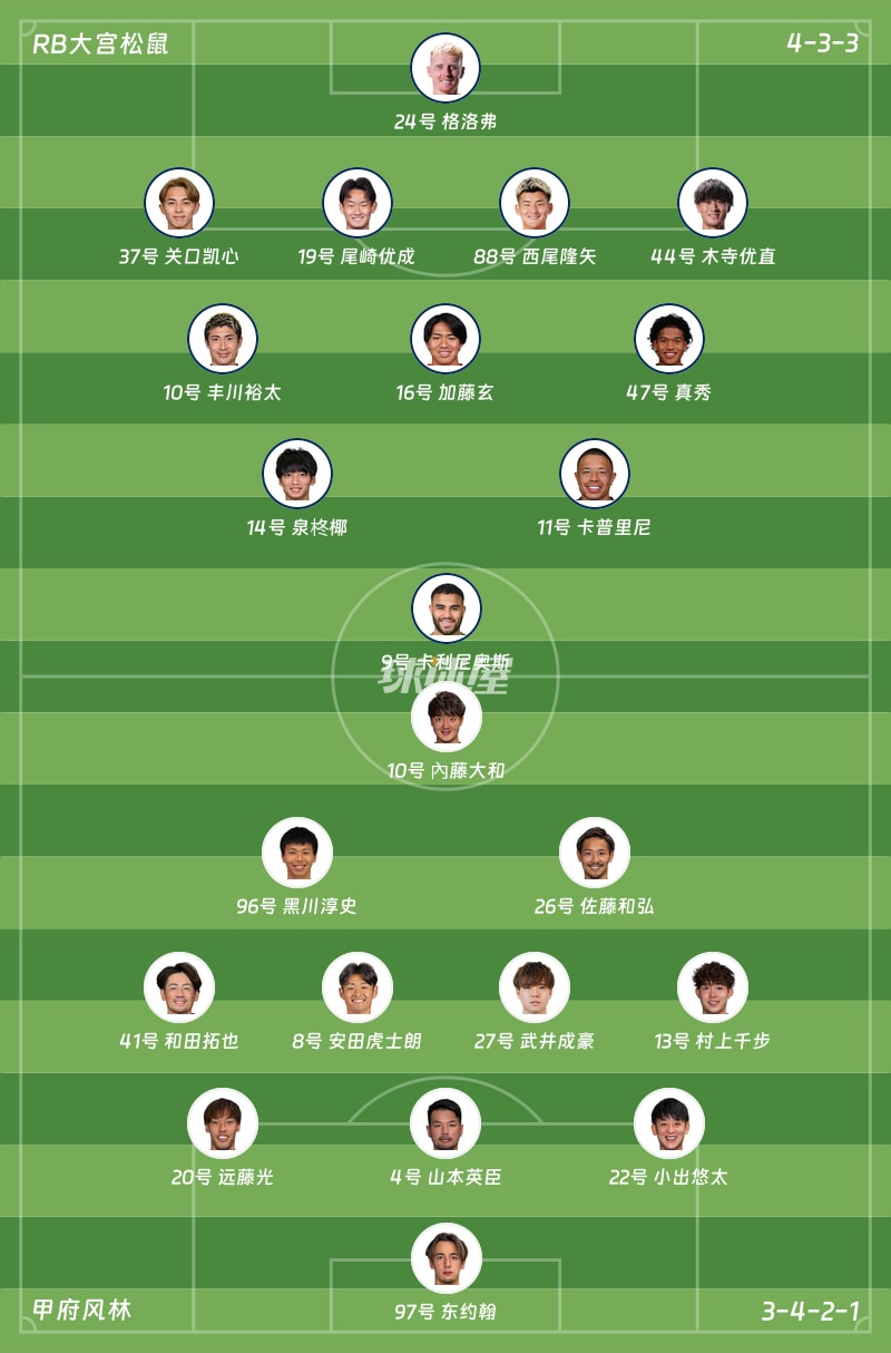 RB大宫松鼠vs甲府风林首发阵容