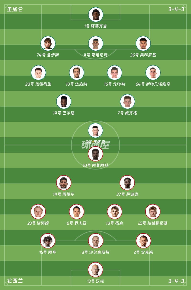 圣加仑vs北西兰首发阵容