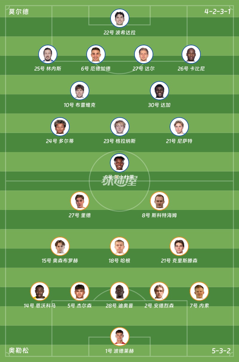 莫尔德vs奥勒松首发阵容