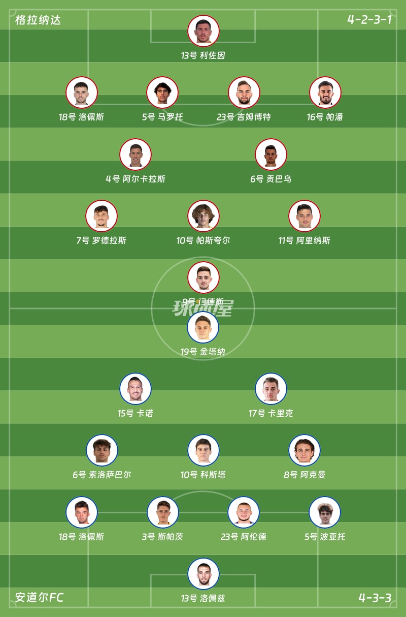格拉纳达vs安道尔FC首发阵容