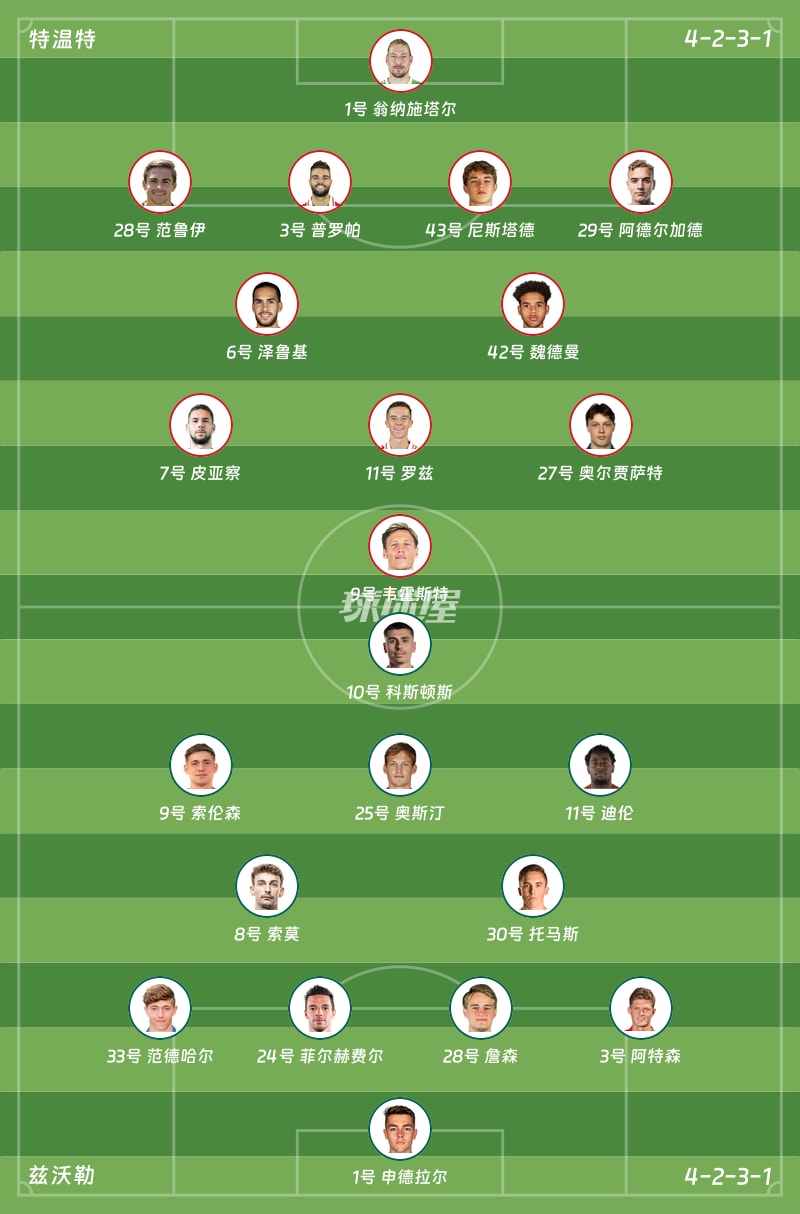 特温特vs兹沃勒首发阵容