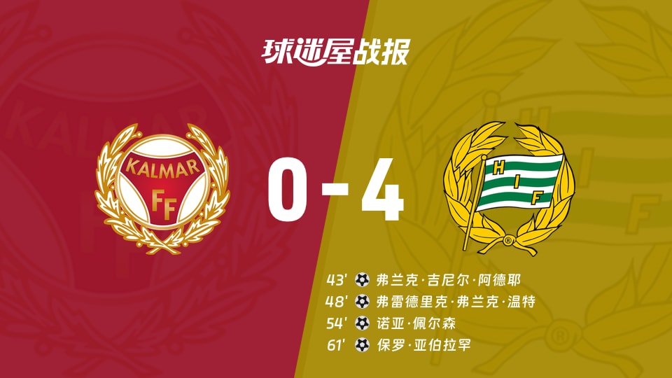 【瑞典超联赛第17轮】卡尔马vs哈马比比赛结果：卡尔马(0-4)哈马比比分战报(2026年08月16日)