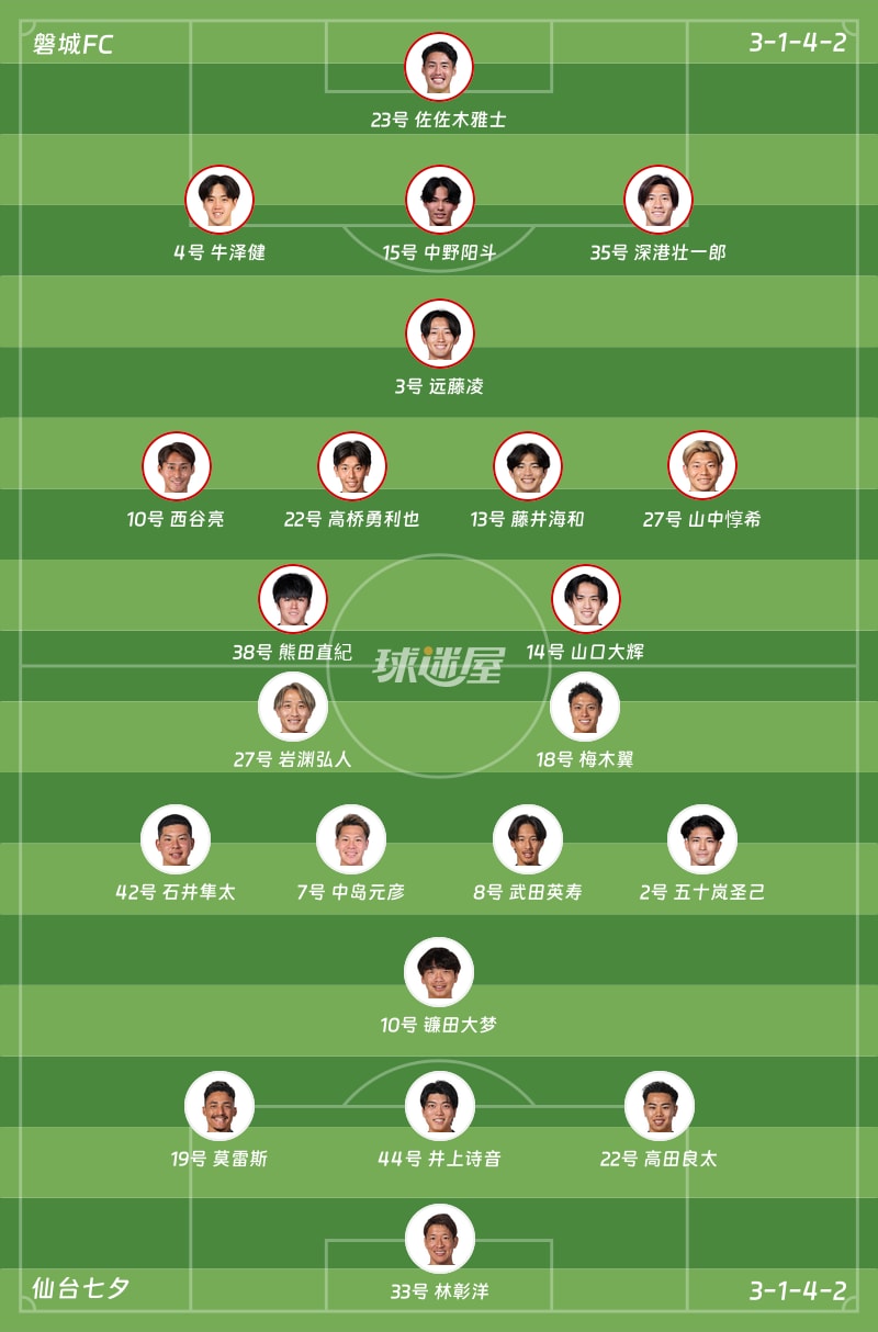磐城FCvs仙台七夕首发阵容