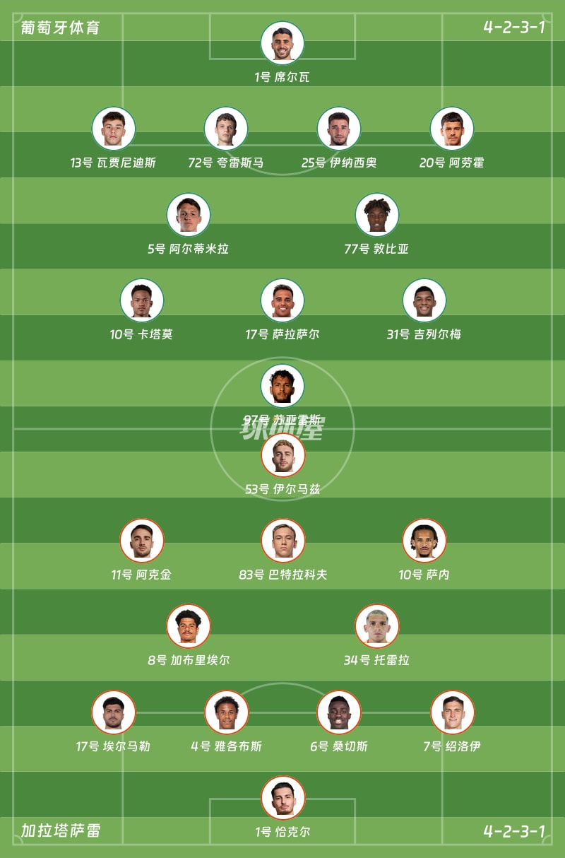 葡萄牙体育vs加拉塔萨雷首发阵容
