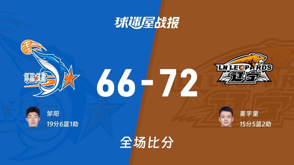 CBA夏季联赛青岛站：辽宁以72-66战胜福建，姜宇星15+5+2