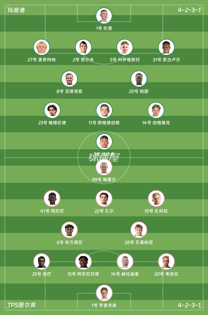 玛丽港vsTPS图尔库首发阵容