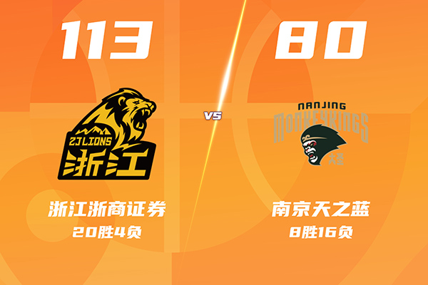 广厦113-80大胜同曦，塔克33+9，林秉圣17分，郭昊文14分