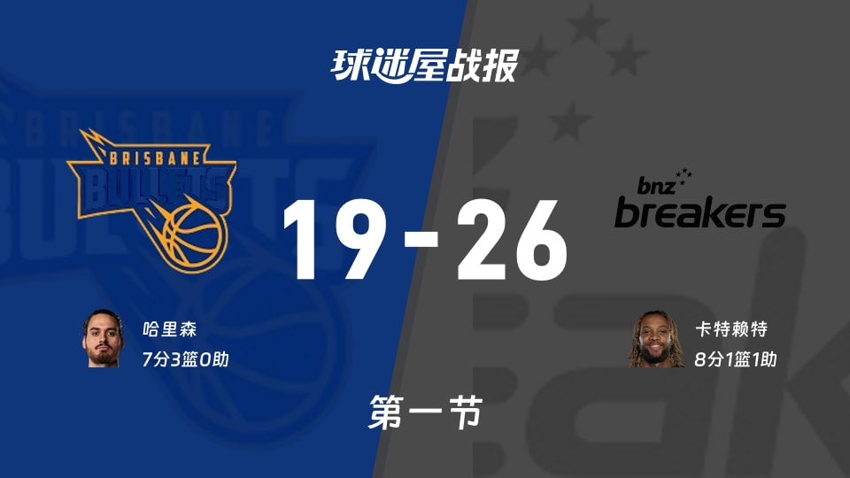 布里斯班子弹vs新西兰破坏者:首节结束,布里斯班子弹19-26新西兰破坏者,卡特赖特得到8分