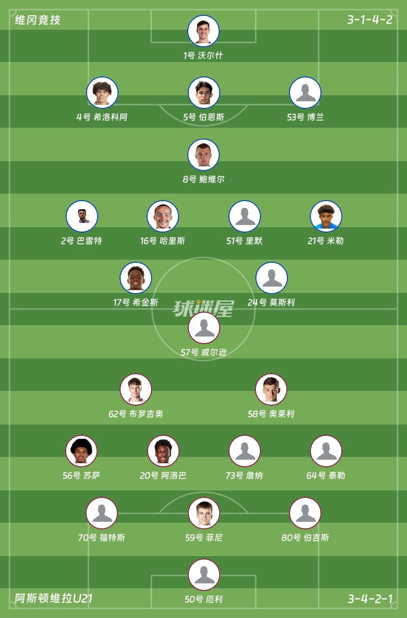 维冈竞技vs阿斯顿维拉U21首发阵容