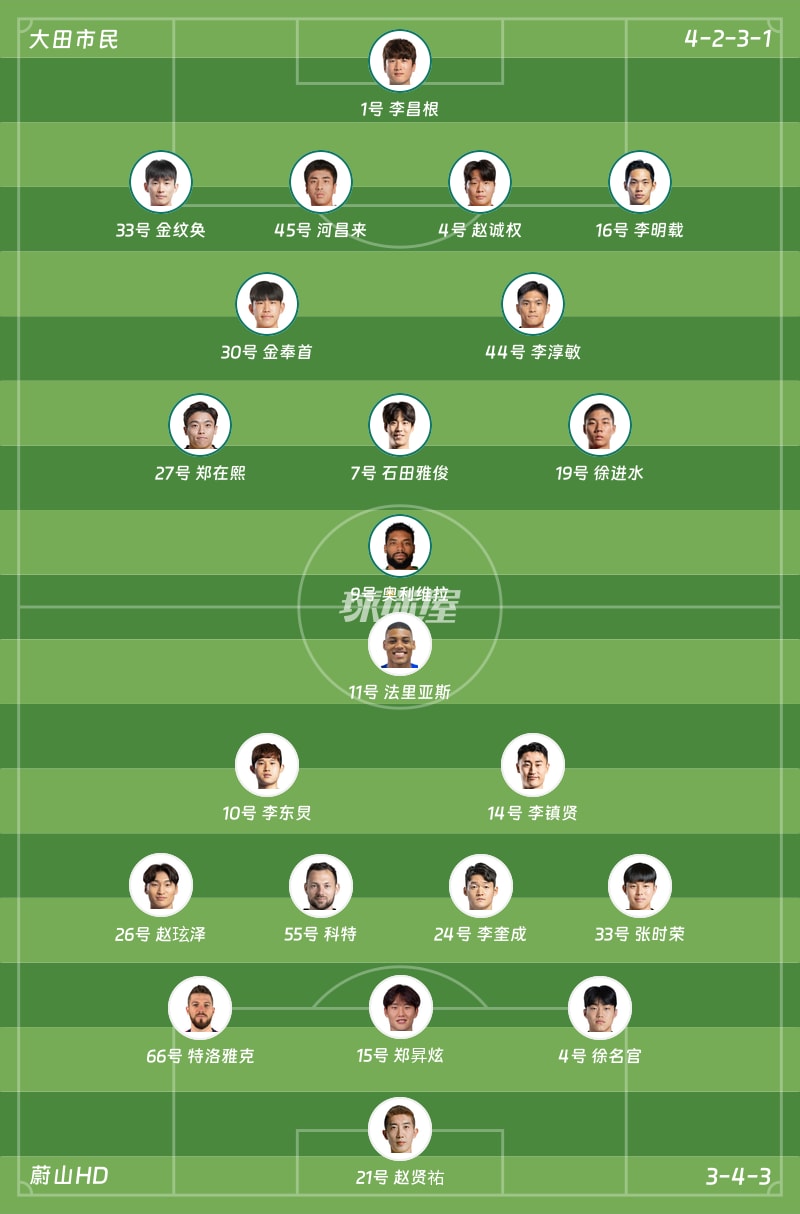 大田市民vs蔚山HD首发阵容