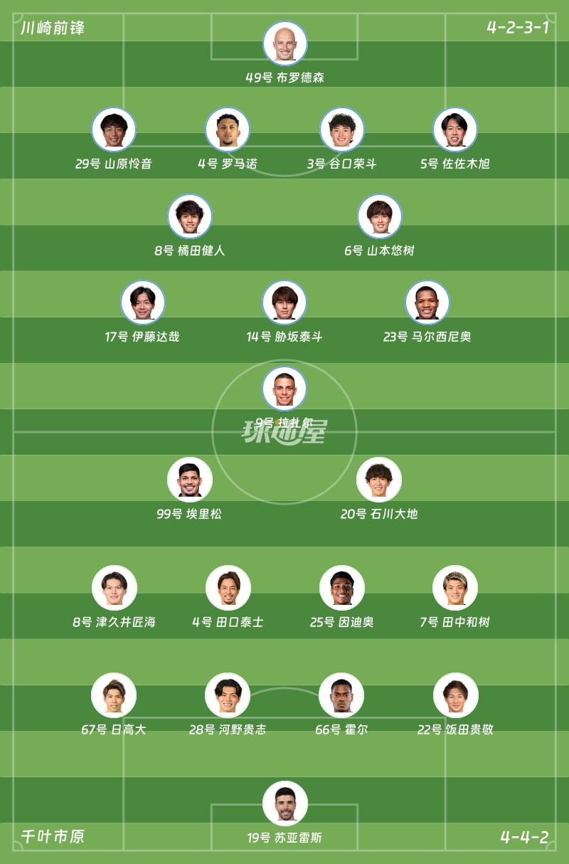 川崎前锋vs千叶市原首发阵容