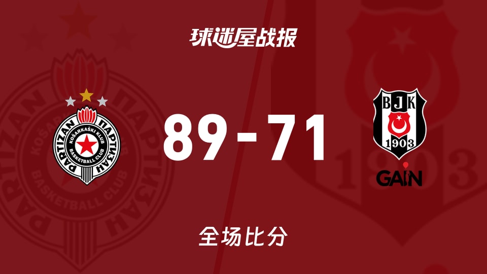 俱乐部友谊赛常规赛：贝尔格莱德游击以89-71战胜贝西克塔斯
