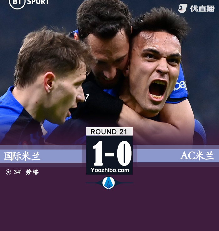 国际米兰主场1-0战胜AC米兰