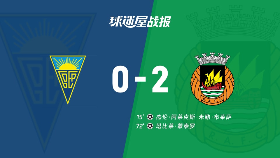 【葡超联赛第3轮】埃斯托里尔vs里奥阿维比赛结果:埃斯托里尔(0-2)里奥阿维比分战报(2026年08月23日)
