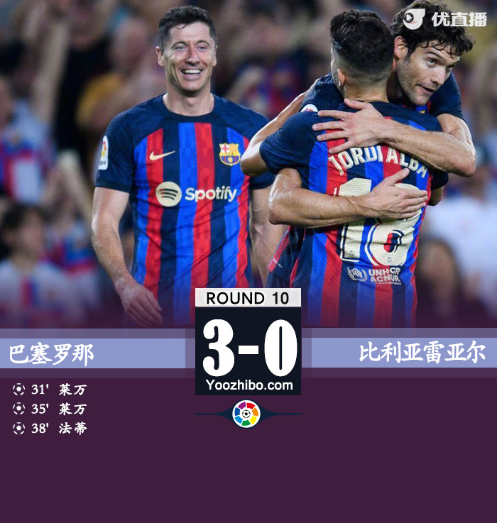 巴萨3-0轻取黄潜