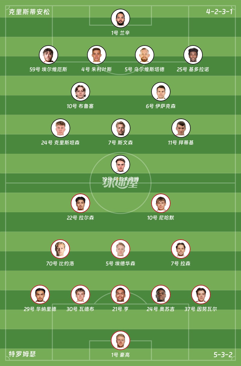 克里斯蒂安松vs特罗姆瑟首发阵容
