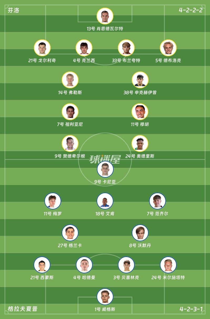 芬洛vs格拉夫夏普首发阵容