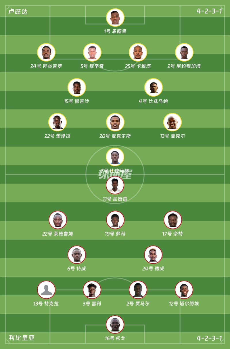 卢旺达vs利比里亚首发阵容
