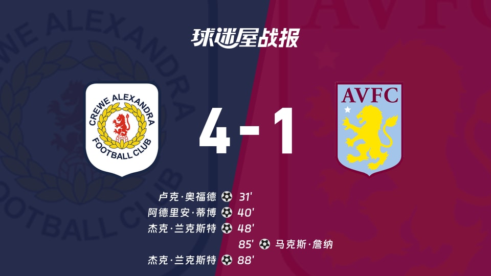 【英锦赛分组赛北】克鲁vs阿斯顿维拉U21比赛结果：克鲁(4-1)阿斯顿维拉U21比分战报(2026年09月23日)